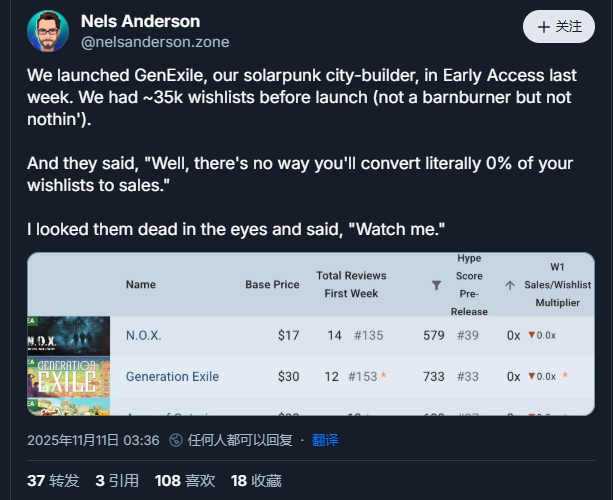 开发者吐槽开发7年愿望单超3万作品依然失败 或因抢测问题