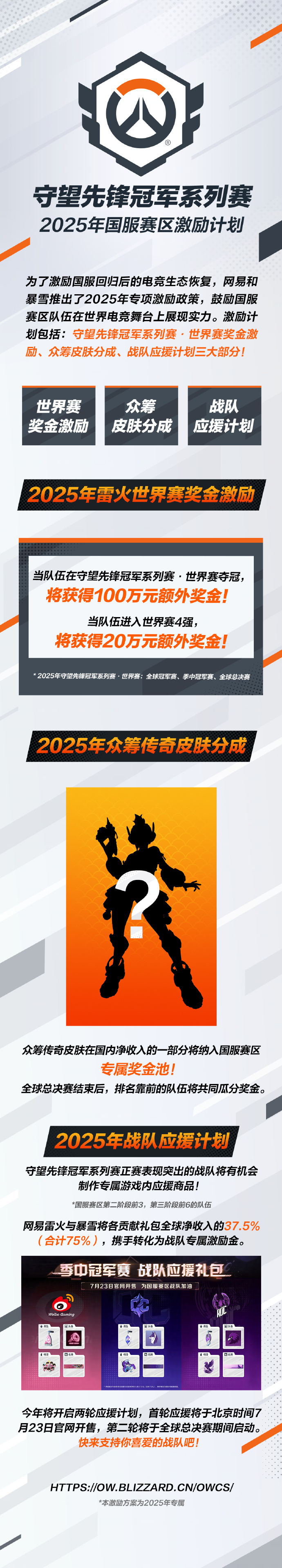 《守望先锋》2025中国电竞激励计划 世界赛夺冠获100万元