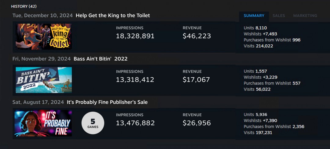 Steam每日特惠更新：宣传位增加 新添促销回顾功能