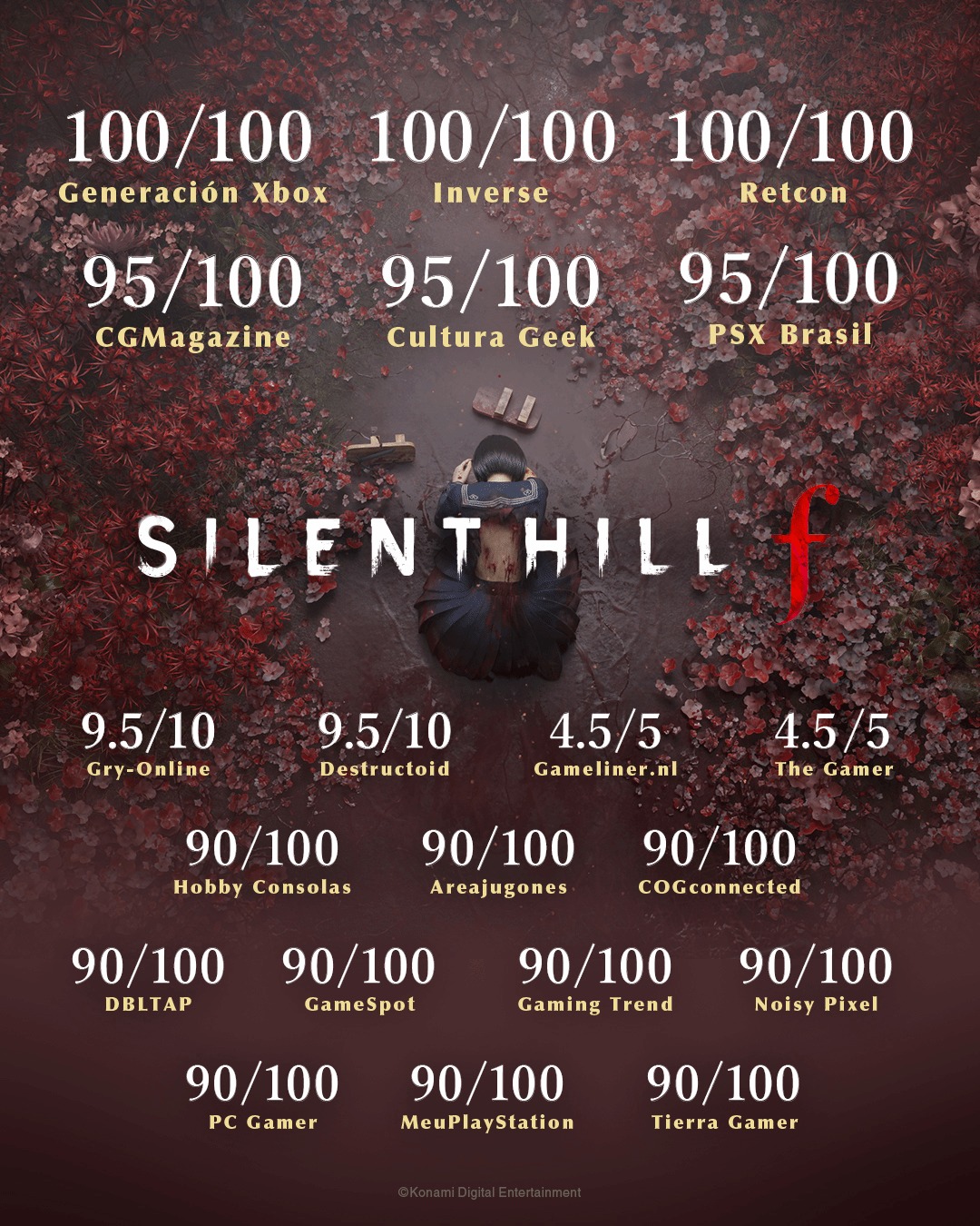 《寂静岭f》官方晒媒体赞誉图：满屏都是高分