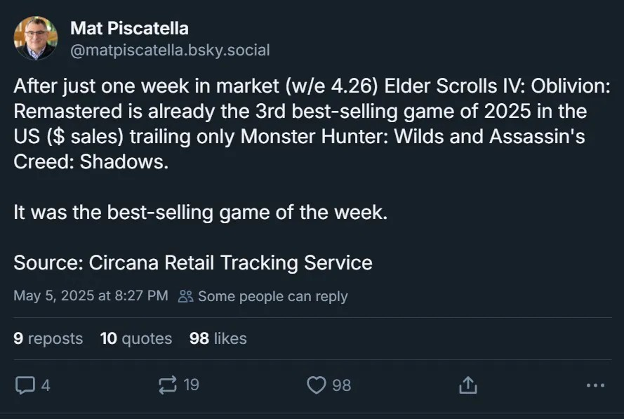仅仅一周!《上古卷轴4》重制版销量全美第三!
