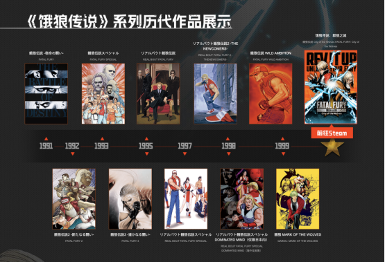 新时代的格斗游戏，走上了一条殊途同归的道路