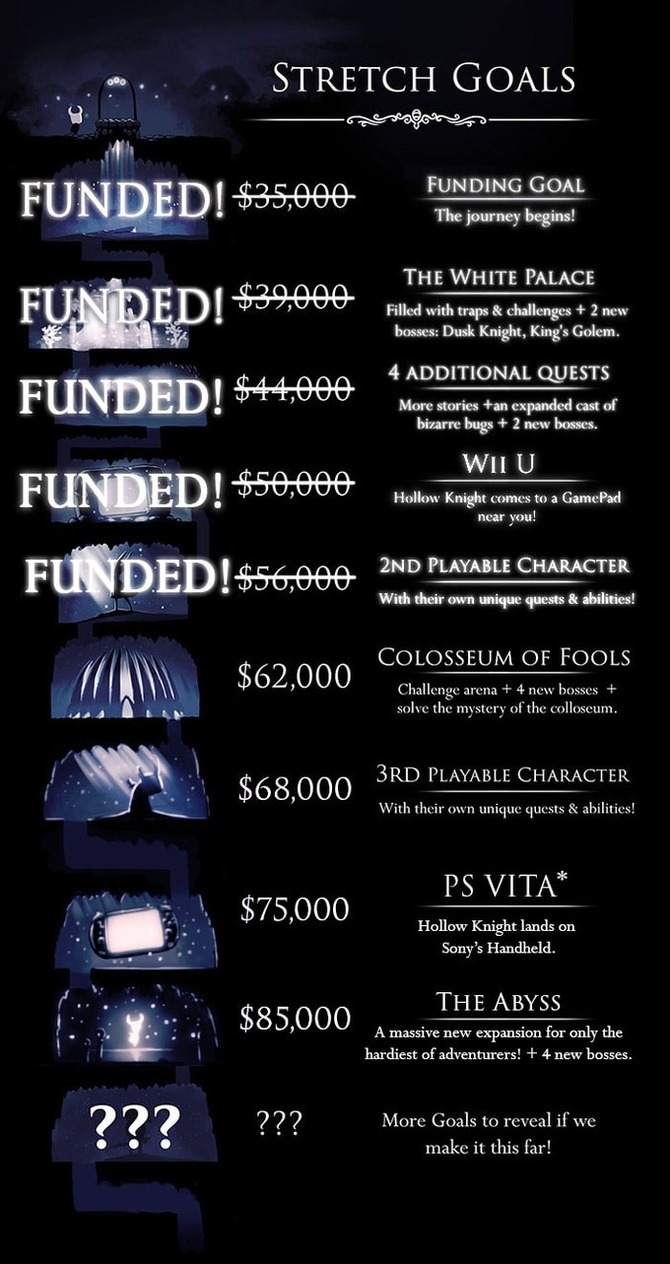 《空洞骑士》众筹支援玩家感叹许诺的Wii U版取消 官方回应