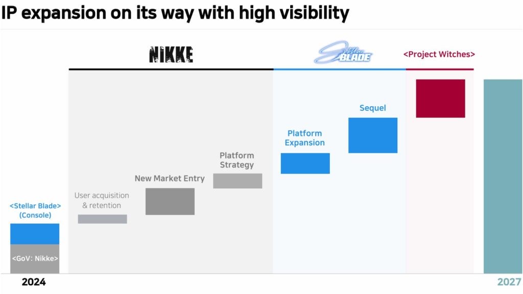 ShiftUp悄然公布《剑星2》 开发工作已经启动