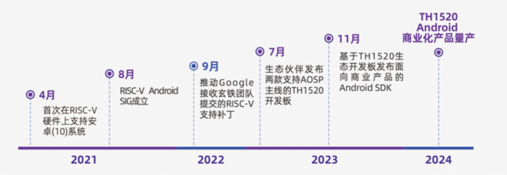 无剑联盟，RISC-V商业化闭环的临门一脚
