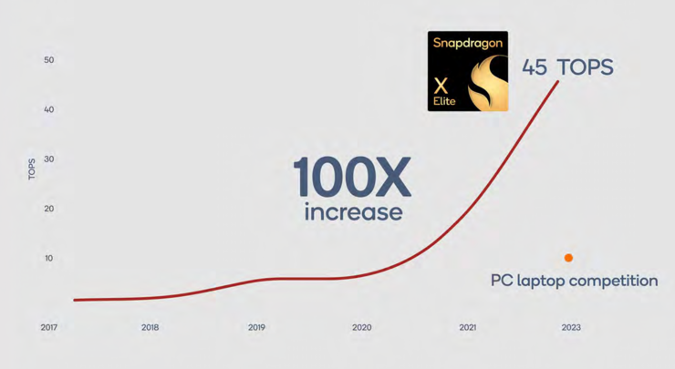 生成式AI，高通等待已久的「进攻」机会