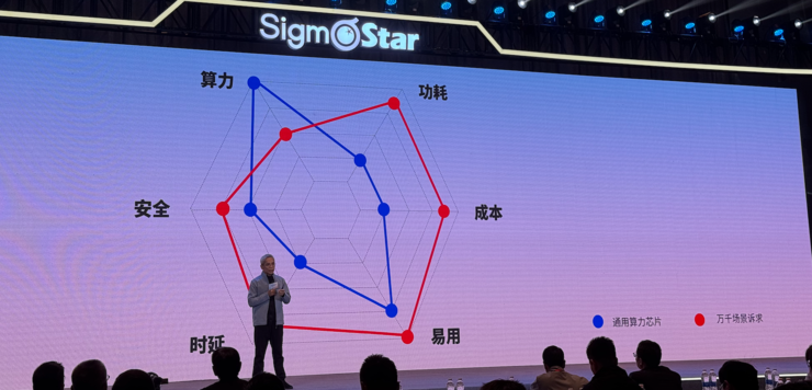 AI进入推理主导的下半场，星宸科技押注哪5大赛道？