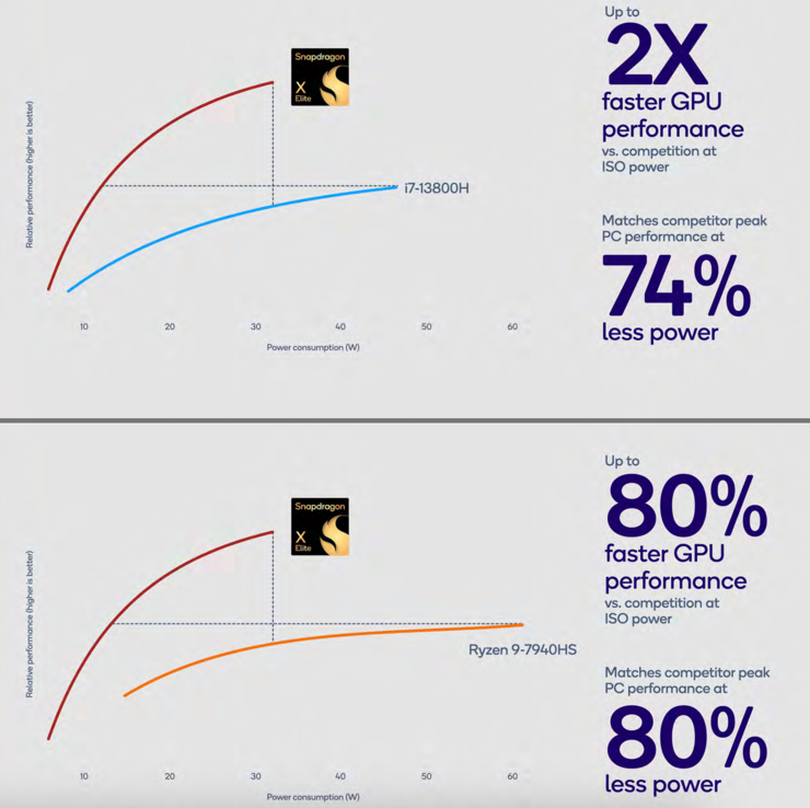 生成式AI，高通等待已久的「进攻」机会