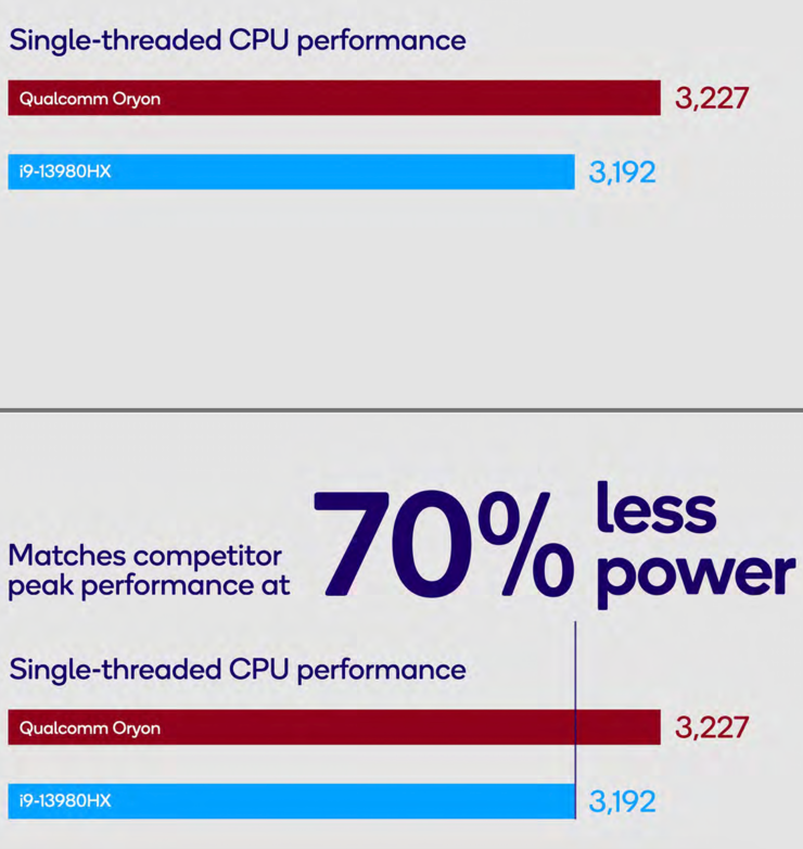 生成式AI，高通等待已久的「进攻」机会