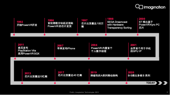Imagination重回PC和服务器赛场,桌面GPU开启多样化时代