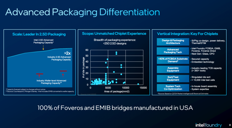 为什么EMIB 2.5D封装是AI芯片最好的选择？