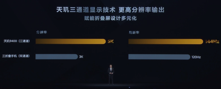 天玑9400用上PC级CPU架构，手机处理器性能要越级？