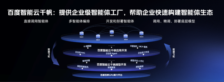 65%央企AI创新首选，百度智能云如何让智能「涌现」？