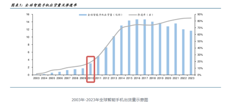 「AI芯王」黄仁勋