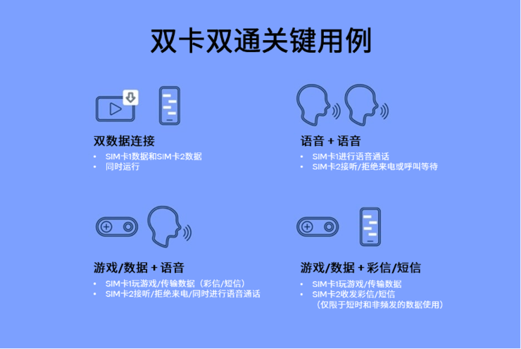 解锁5G双卡的终极形态：边打游戏，边打电话