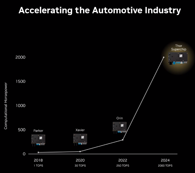 「雷神」超级芯片登场,英伟达与其它AI芯片公司的算力差距再次扩大