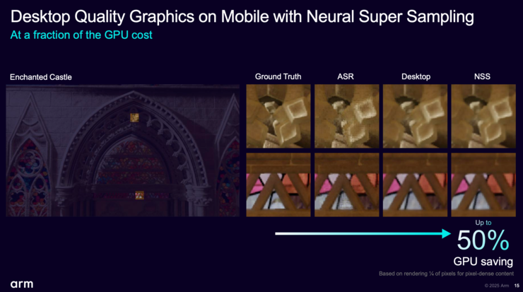 Arm罕见地提前发布GPU新技术,2026年将在手机上实现桌面级神经技术