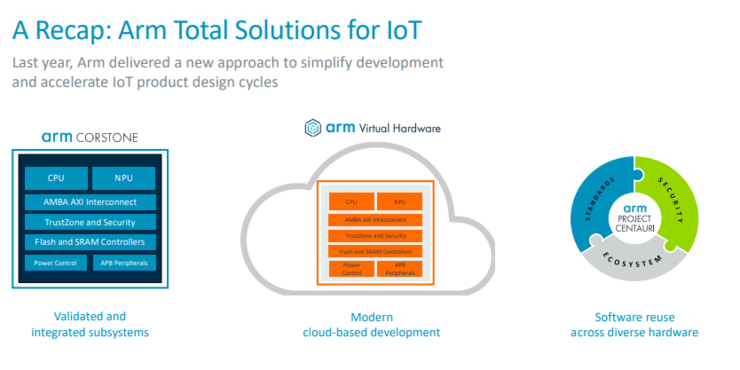 抵御RISC-V物联网市场威胁，Arm祭出“大杀器”