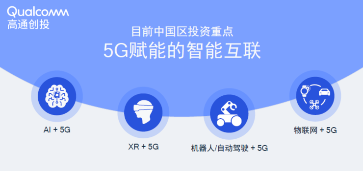 高通创投的四大重点