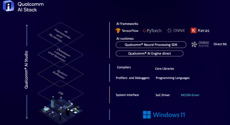 生成式AI，高通等待已久的「进攻」机会
