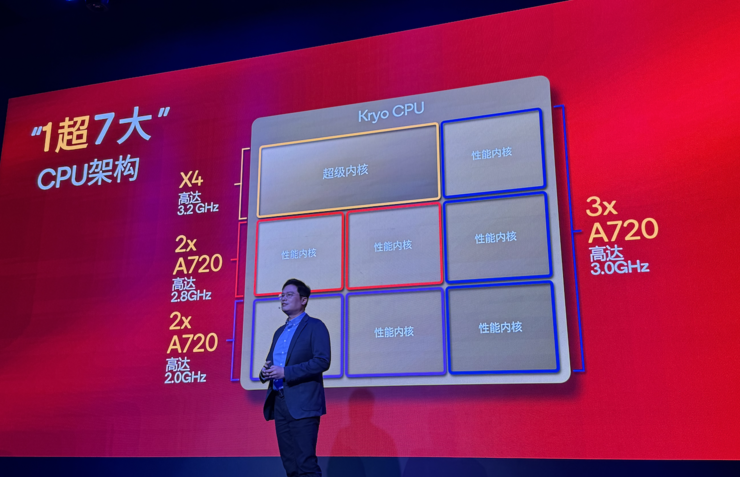 第四代骁龙8s发布，高通新生代旗舰的「刀法」更精准