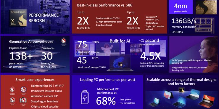 生成式AI，高通等待已久的「进攻」机会