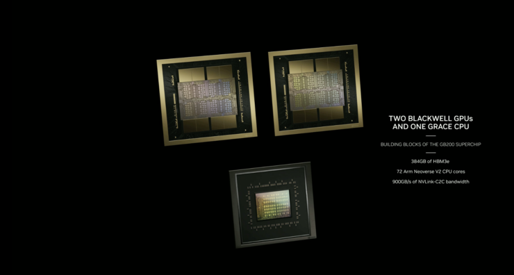 Blackwell 架构GPU性能暴涨30倍，英伟达没给追赶者一点机会 ｜GTC 2024