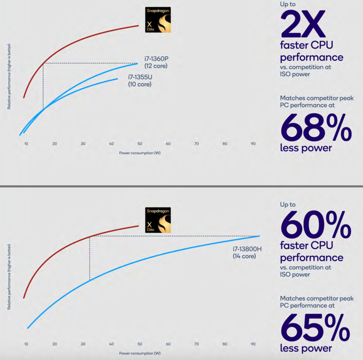 生成式AI，高通等待已久的「进攻」机会