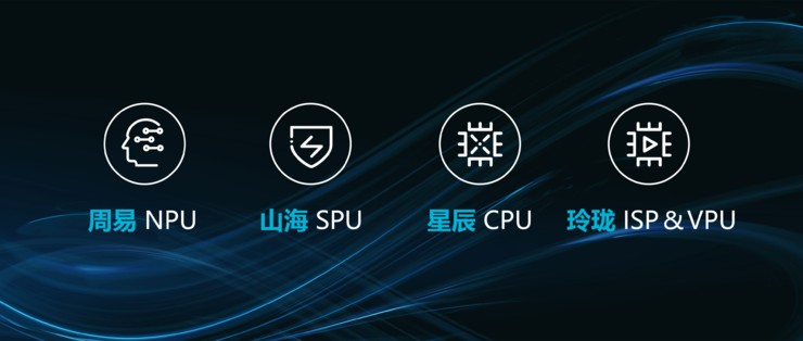 安谋科技结束纷争,迎来发展新机遇