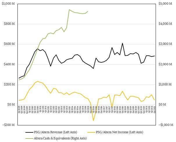 AMD市值首超英特尔，500亿买赛灵思是福还是祸？