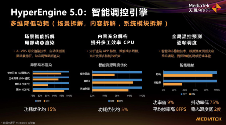 联发科憋出狠招