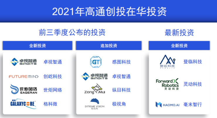 高通创投的四大重点