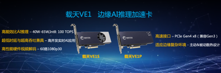 为什么用中台理念做AI芯片和GPU？
