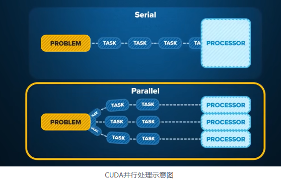 「AI芯王」黄仁勋