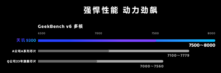 天玑9300勇闯全大核CPU、端侧大模型时代