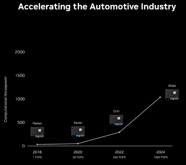 「雷神」超级芯片登场,英伟达与其它AI芯片公司的算力差距再次扩大