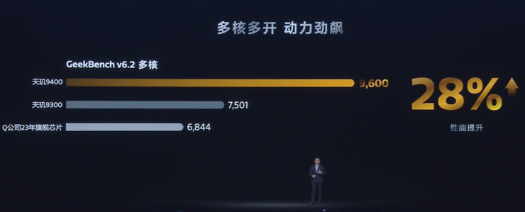 天玑9400用上PC级CPU架构，手机处理器性能要越级？