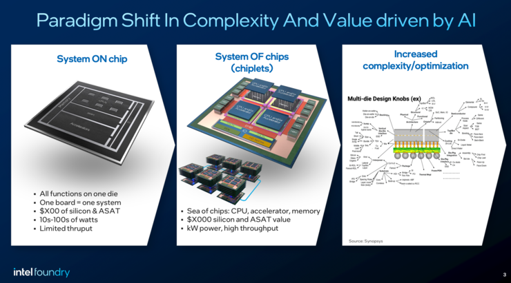 为什么EMIB 2.5D封装是AI芯片最好的选择？