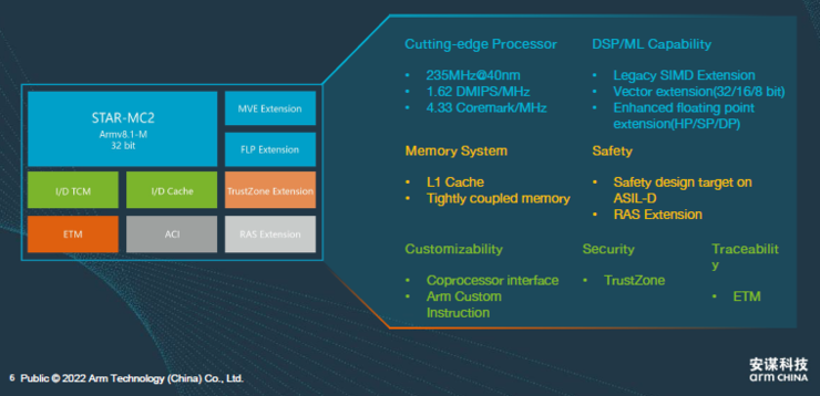 安谋科技如何与Arm「异构集成」?