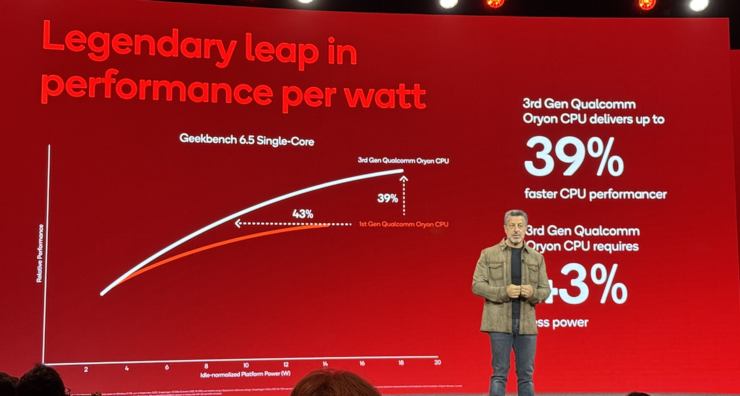 两款全球最快移动CPU齐发，高通「升维」加速边缘AI