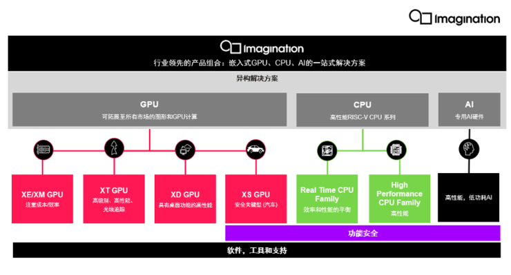 Imagination重回PC和服务器赛场,桌面GPU开启多样化时代