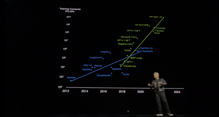 Blackwell 架构GPU性能暴涨30倍，英伟达没给追赶者一点机会 ｜GTC 2024