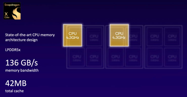 生成式AI，高通等待已久的「进攻」机会