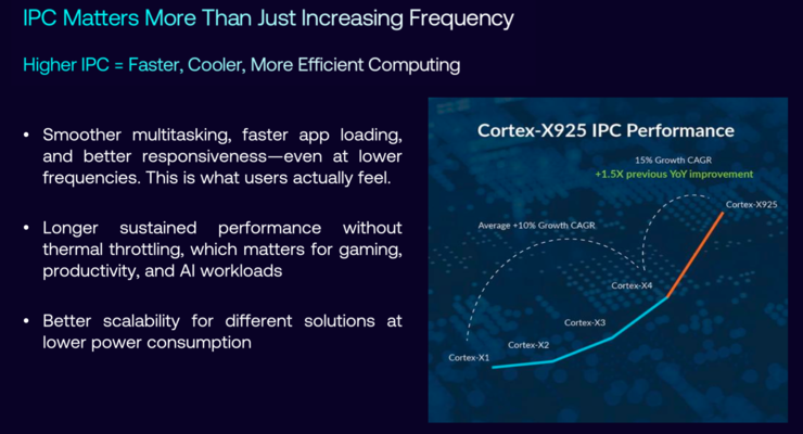 Arm将在2025年达成的两大出货量占比成就：服务器50%、PC平板40%