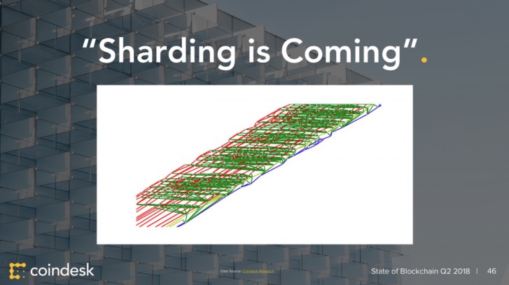 CoinDesk 发布 2018 年第二季度区块链陈述