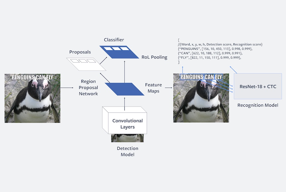 Facebook 使用 AI 辨认表情包里的不妥内容