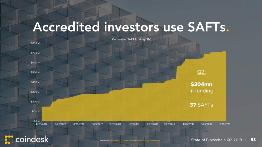 CoinDesk 发布 2018 年第二季度区块链陈述