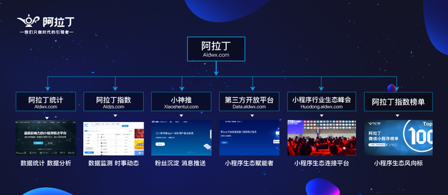 阿拉丁宣告获6000万元融资，朱啸虎领投