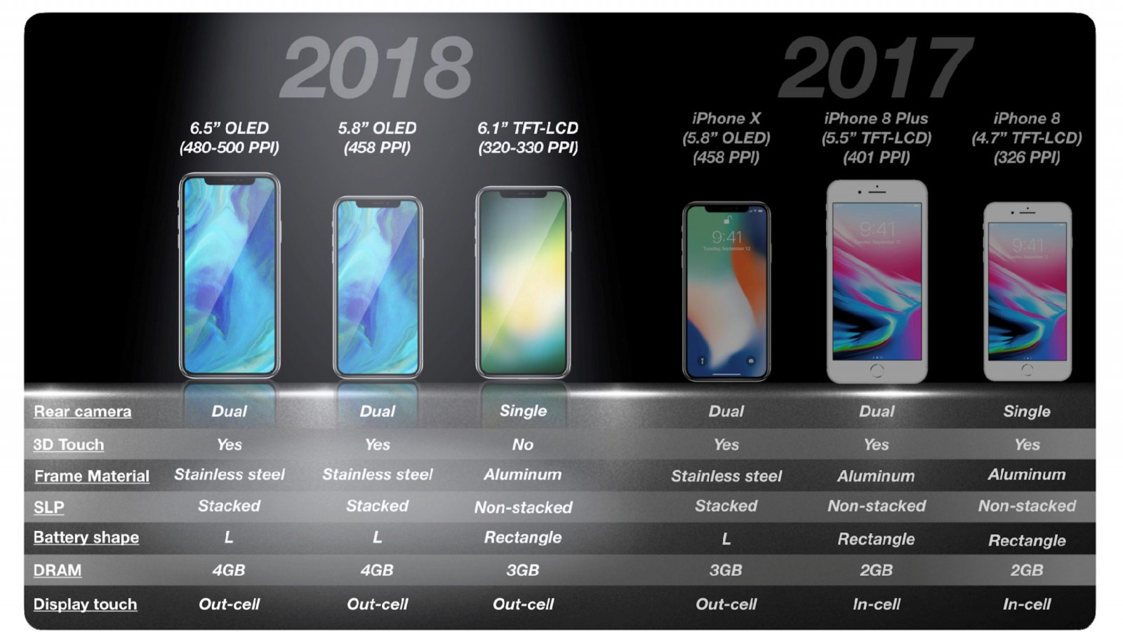 iPhone 2018