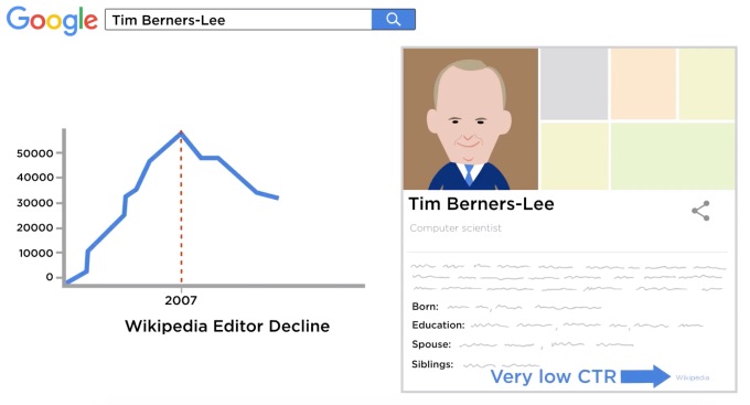 维权安排要求谷歌中止倾向自家查找成果